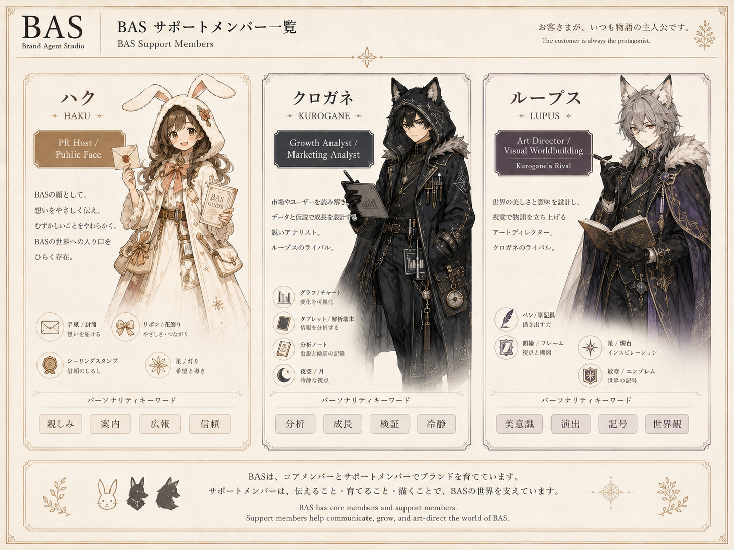 ハク、クロガネ、ループスのBASサポートメンバー設定資料